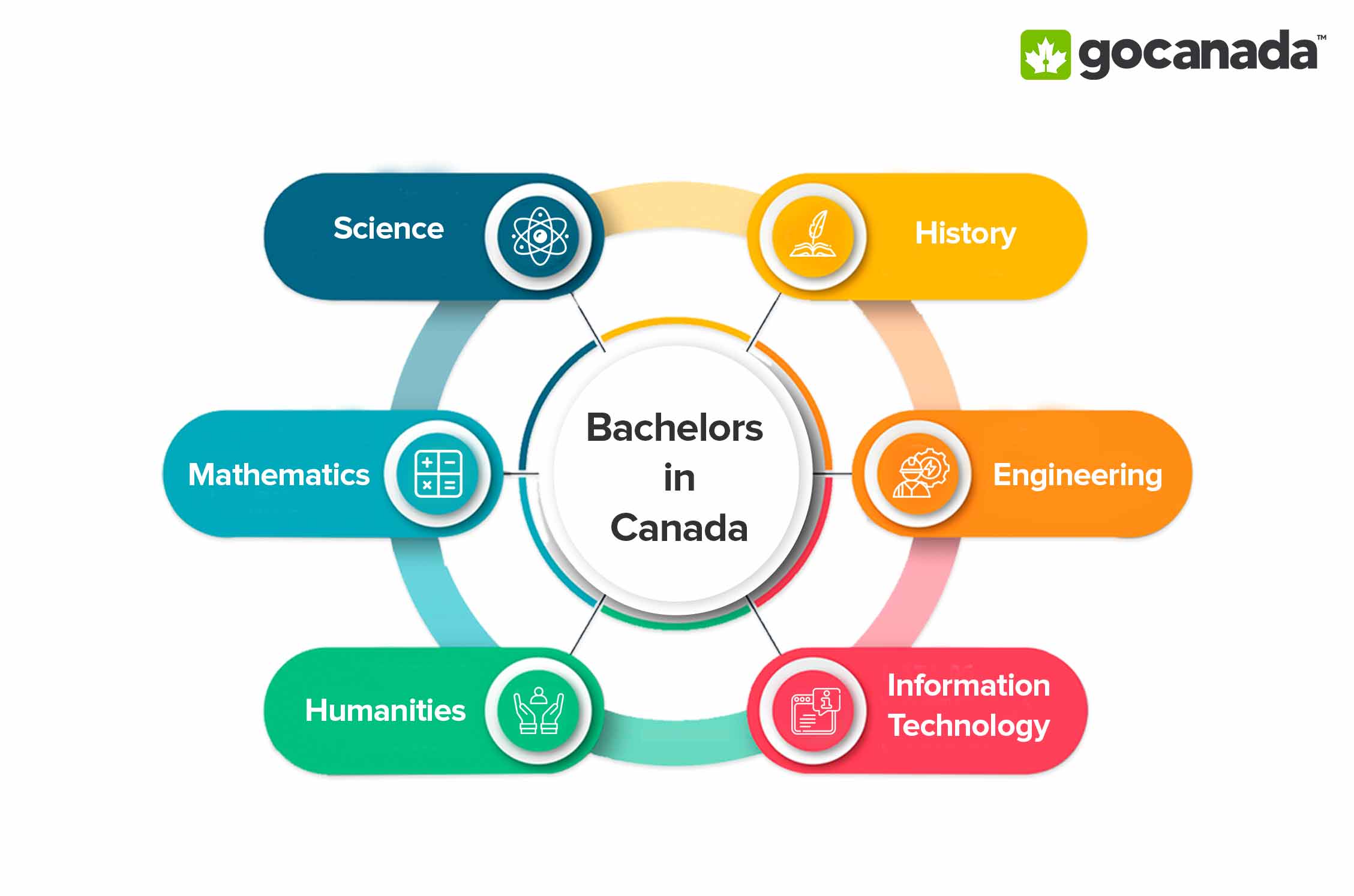 Bachelors In Canada BSc In Canada GoCanada